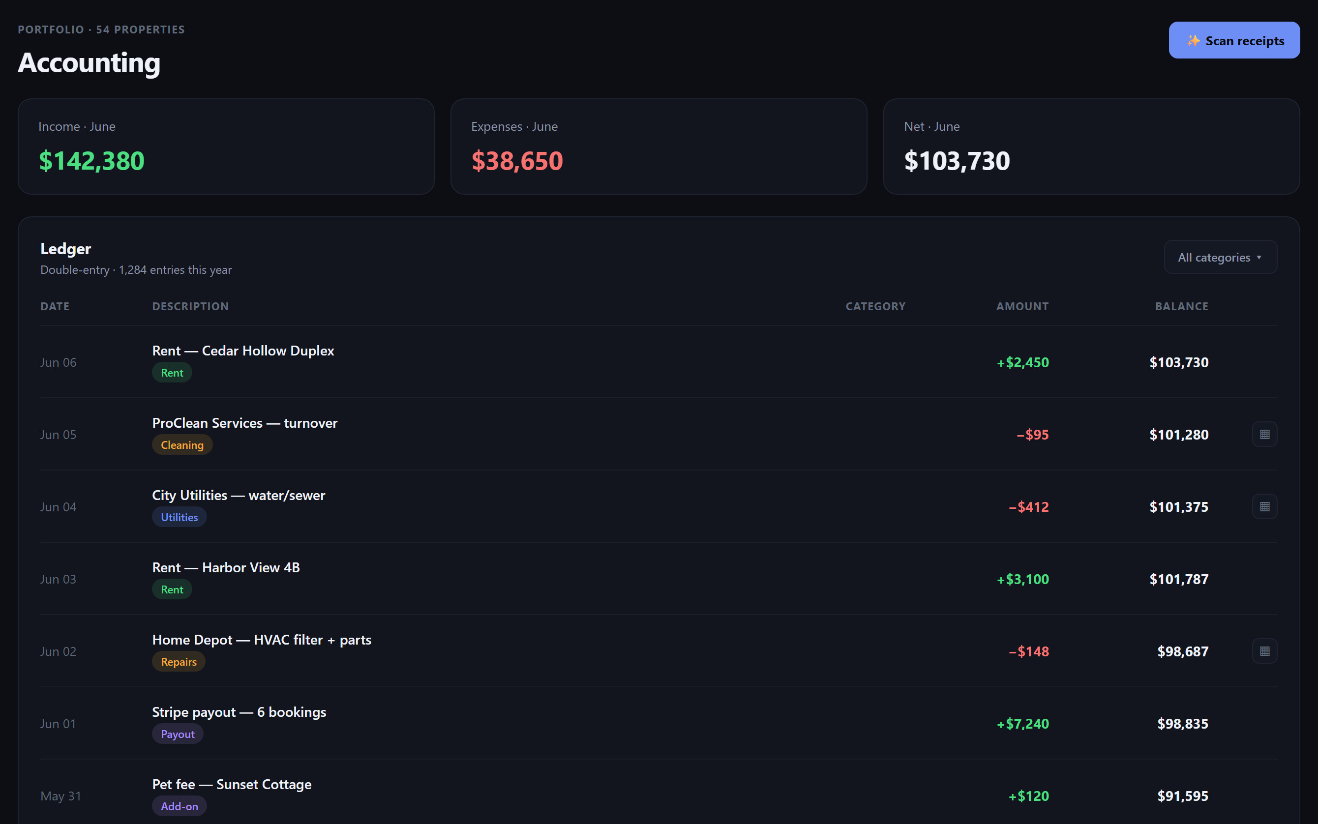 URManager accounting dashboard with income, expenses, net and a categorized double-entry ledger
