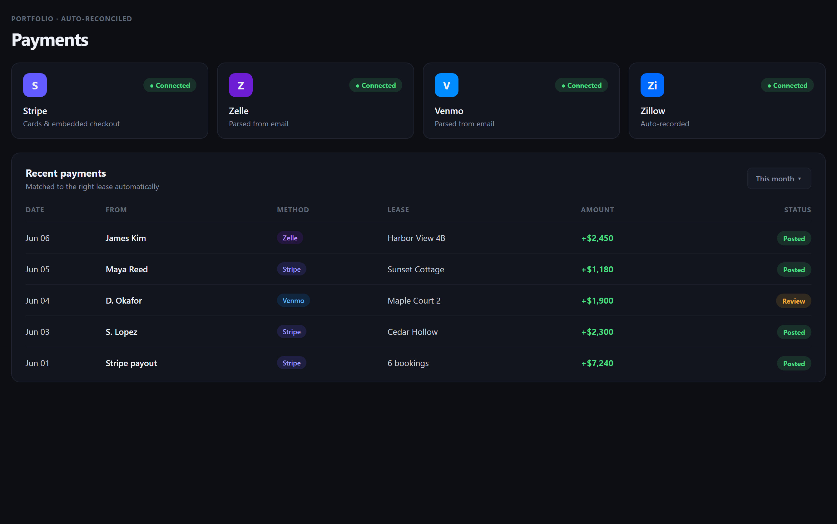 URManager payments view with connected methods and auto-reconciled transactions