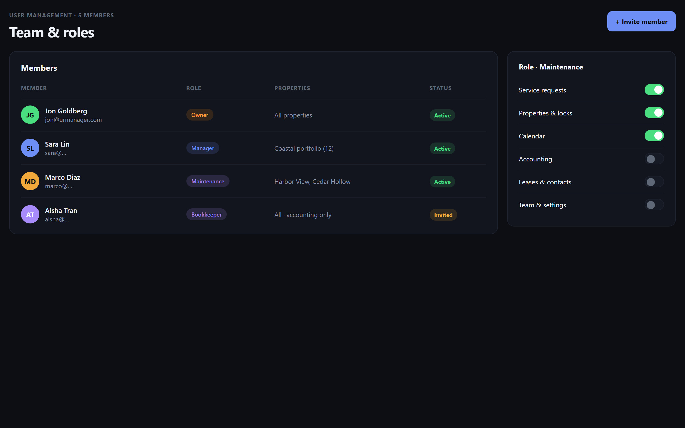 URManager team members list with roles, property restrictions and a rights matrix